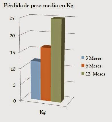 Nuestra experiencia con el Método POSE Nuestra experiencia con el Método POSE