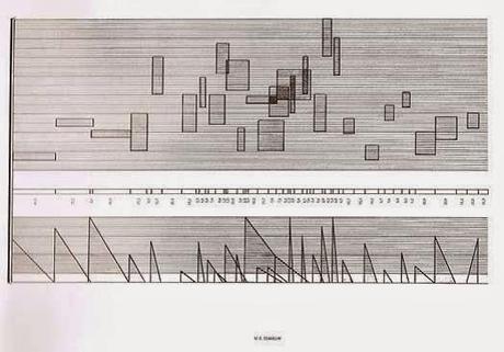 On the road: Tecnología y Nuevas Grafías On the road: Tecnología y Nuevas Grafías