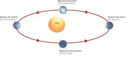 Llegó el invierno Llegó el invierno