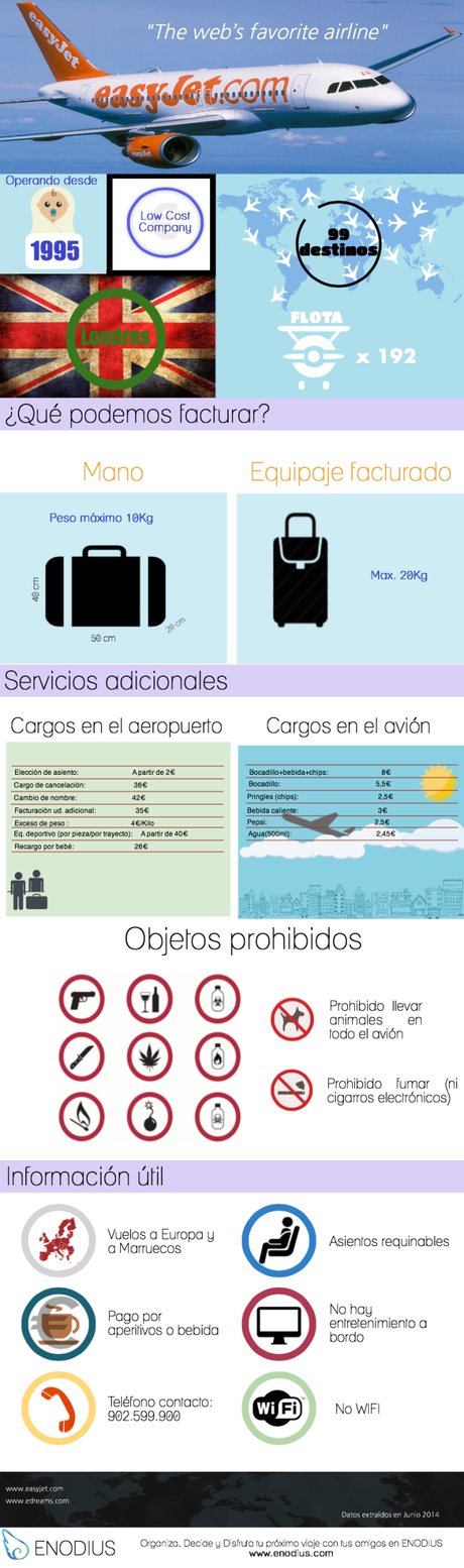 Volamos junto a EasyJet EasyJet Enodius