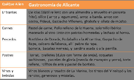 Que ver en Alicante, plan completo que-ver-alicante-gastronomia