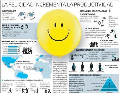 infografia felicidad productividad
