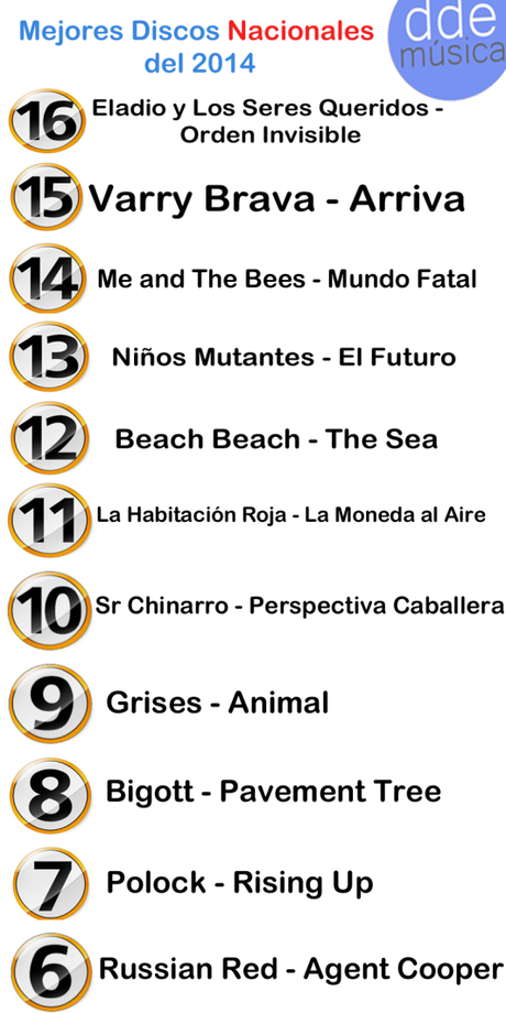 ➹ ¡Recopilamos los mejores discos nacionales de este 2014! ♫ 16-6