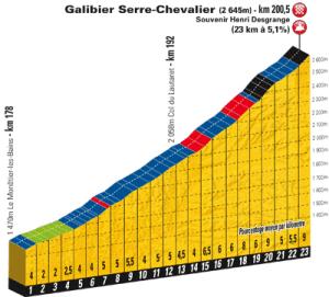 Galibier