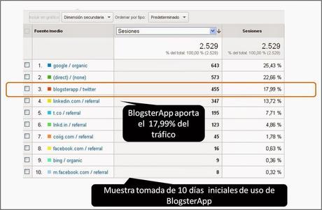 BlogsterApp DIFUNDE tus posts sin PROGRAMACION