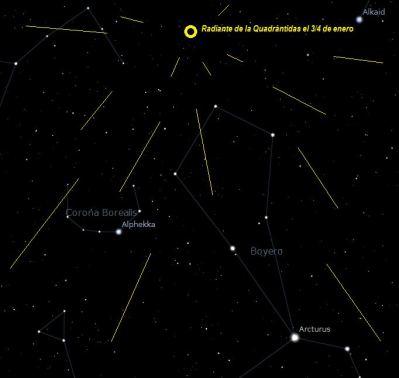 Quadrántidas: estrellas fugaces de reyes quadrantidas