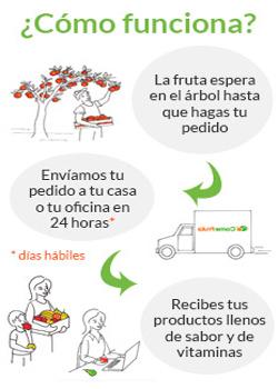 Comefruta.es: Fruta fresca y con sabor, directa del campo a tu mesa…