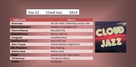 Los 12 mejores discos de la música Smooth Jazz en 2014 Los 12 mejores discos de la música Smooth Jazz en 2014