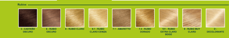 Nutrisse de Garnier, la coloración que cubre las canas mientras nutre el cabello nutrisse garnier colores