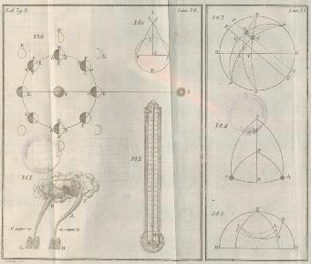 Astronomía y Náutica de la Ilustración española