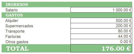¿Cómo gestionas tu economía doméstica? gastos_laura