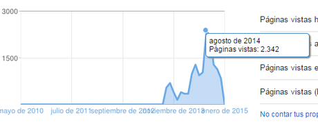 Recordando el 2014 en los blogs... Recordando el 2014 en los blogs...