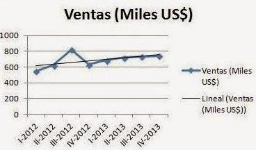 El Ciclo del Negocio y las Etapas de los Negocios 2014