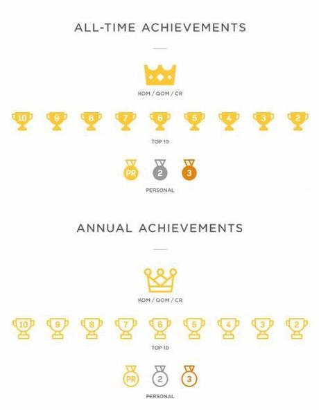 Strava lanza nuevas características que permitirán alcanzar tus objetivos de principio de año Strava Annual Achievements