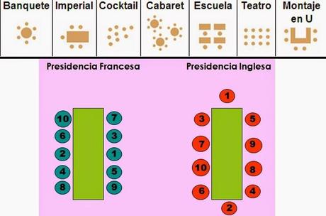 ¿Cómo se organiza logísticamente una reunión? ¿Cómo se organiza logísticamente una reunión?