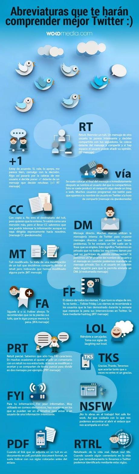 INFOGRAFÍA: Abreviaturas y términos de twitter que deberías conocer INFOGRAFÍA: Abreviaturas y términos de twitter que deberías conocer