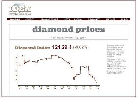 Precios de Diamantes Precio brillantes 2014 - 2015