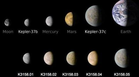 Los planetas encontrados en la Vía Láctea insinúan la posibilidad de vida antigua