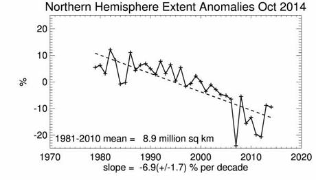 Extensión de la banquisa ártica en octubre 2014 Extensión de la banquisa ártica en octubre 2014