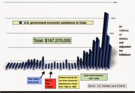 Secretos públicos del #YoTambienExijo diseñado para Cuba. Parte I Secretos públicos del #YoTambienExijo diseñado para Cuba. Parte I