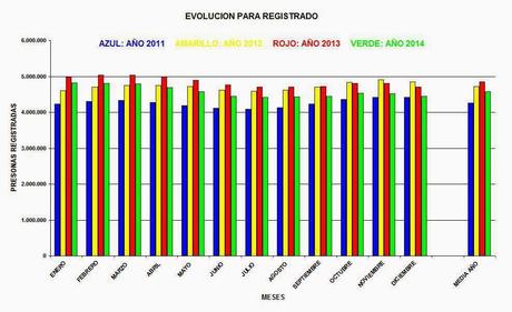 EL PARO EN ESPAÑA: ¡NO NOS MIENTAN! ¡NO SOMOS TONTOS!