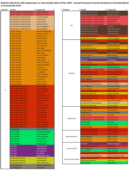 Infografia ley pulpin - votación congreso