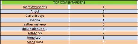 LISTA TOP COMENTARISTAS SORTEO DE REYES LISTA TOP COMENTARISTAS SORTEO DE REYES