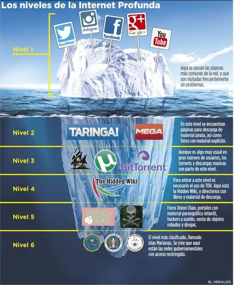 La deep web, web profunda, undernet, Internet invisible o web oculta mZGgyj5