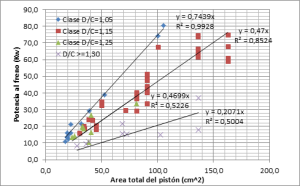 Potencias en los motores de 2 tiempos en aviación ultraligera fig1