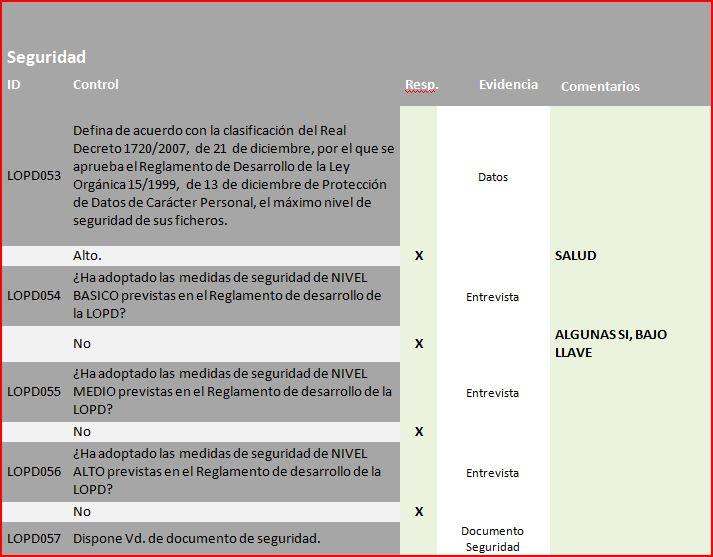 Auditoría LOPD (IX). Seguridad Auditoría LOPD (IX). Seguridad