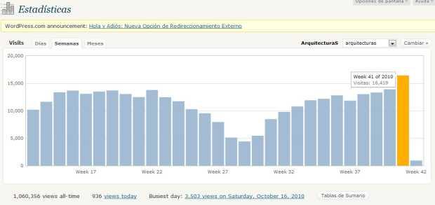620_SemanaconNumero Semana 41-2010: 16.413 visitas registradas en ArquitecturaS - Arquitecturas.WordPress.com
