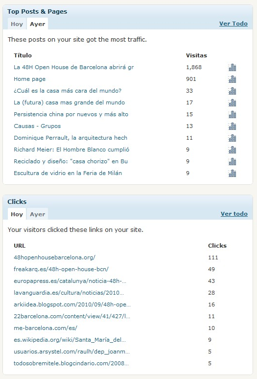 recordsabado16 Detalle del sábado 16-10-2010: 10 entradas más visitas y 10 enlaces más usados - blog.darioalvarez.net
