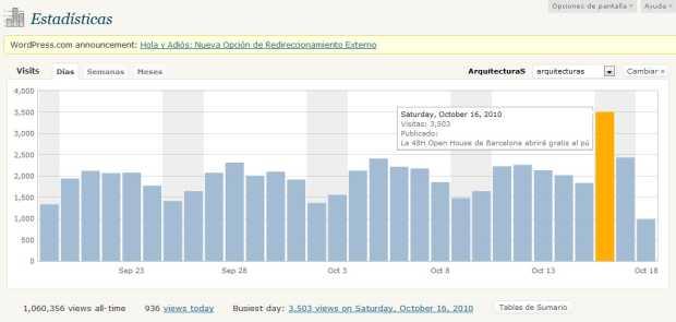 620_DiaconNumero Sábado 16-10-2010, récord de visitas diarias en el Blog ArquitecturaS: 3.503 en un sólo día - blog.darioalvarez.net