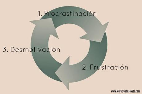 consecuencias de procrastinar