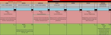 Nuevo paradigma de entrenamiento deportivo, semana 1 Nuevo paradigma de entrenamiento deportivo, semana 1