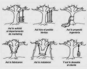 Proyecto de Zona Verde Pública - Aspectos Singulares Proyecto Z. Verdes (I) Proyecto de Zona Verde Pública - Aspectos Singulares Proyecto Z. Verdes (I)