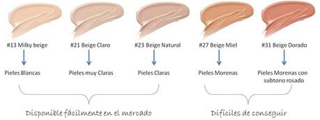 Review M Perfect Cover BB Cream SPF42 PA+++ - Cosméticos Korea Review M Perfect Cover BB Cream SPF42 PA+++ - Cosméticos Korea