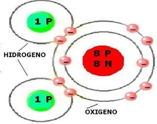 biología química átomo molécula materia protón neutrón electrón oxígeno