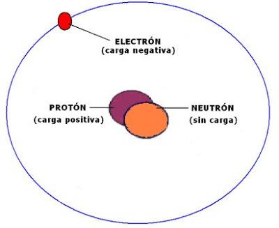 biología química átomo molécula materia