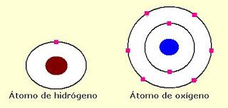 biología química átomo molécula materia protón neutrón electrón
