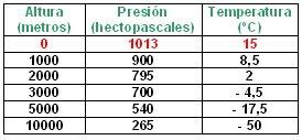 COMPONENTES ABIOTICOS DEL ECOSISTEMA