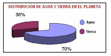  abiótico biótico suelo aire agua atmósfera clima ecología ecosistema hidrósfera atmósfera fótico biología bioma 