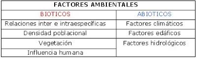 ecosistema ecología biósfera bióticos abióticos factores ambientales atmósfera hidrósfera biología materia energía