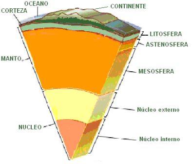 ecosistema ecología biósfera atmósfera hidrósfera biología materia energía