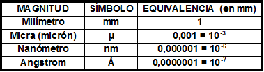 MICROSCOPÍA