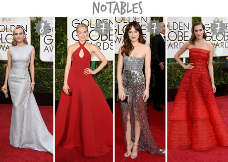 Globos de Oro: mis valoraciones Globos de Oro: mis valoraciones