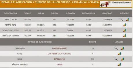 10 K Valencia: Misión cumplida