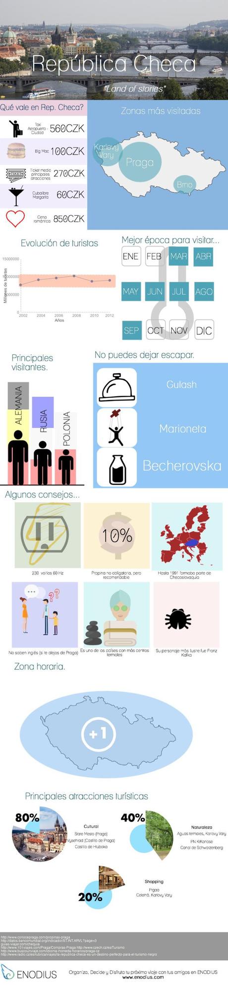 Un recorrido por la República Checa Enodius República Checa