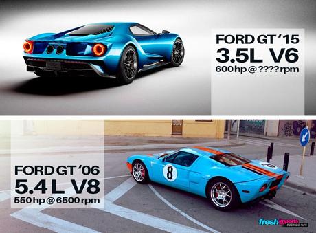 Nuevo-Ford-GT-2015-vs-FORD-GT-2006