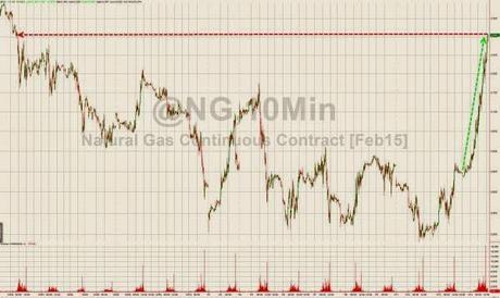 Putin contraataca: Rusia corta el gas a Europa.